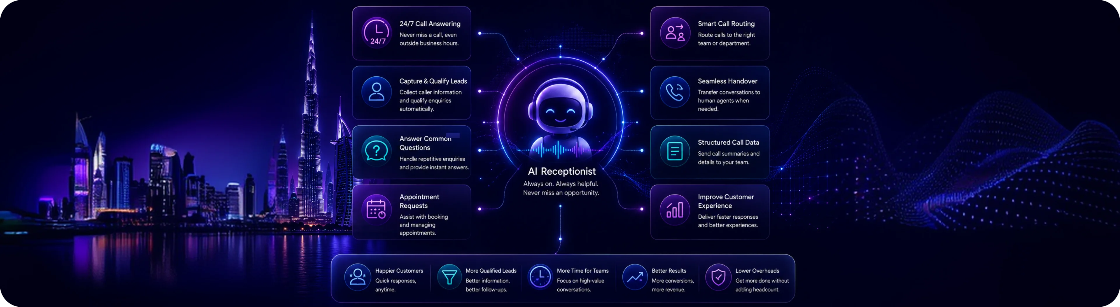 AI Receptionist UAE blog