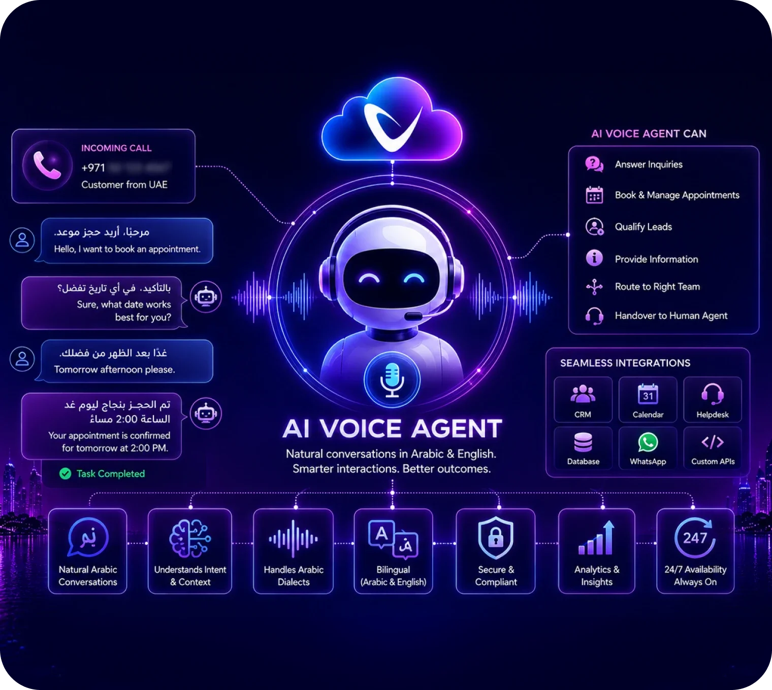 Arabic AI Voice Agent UAE: What Businesses Should Check Before Automating Calls
