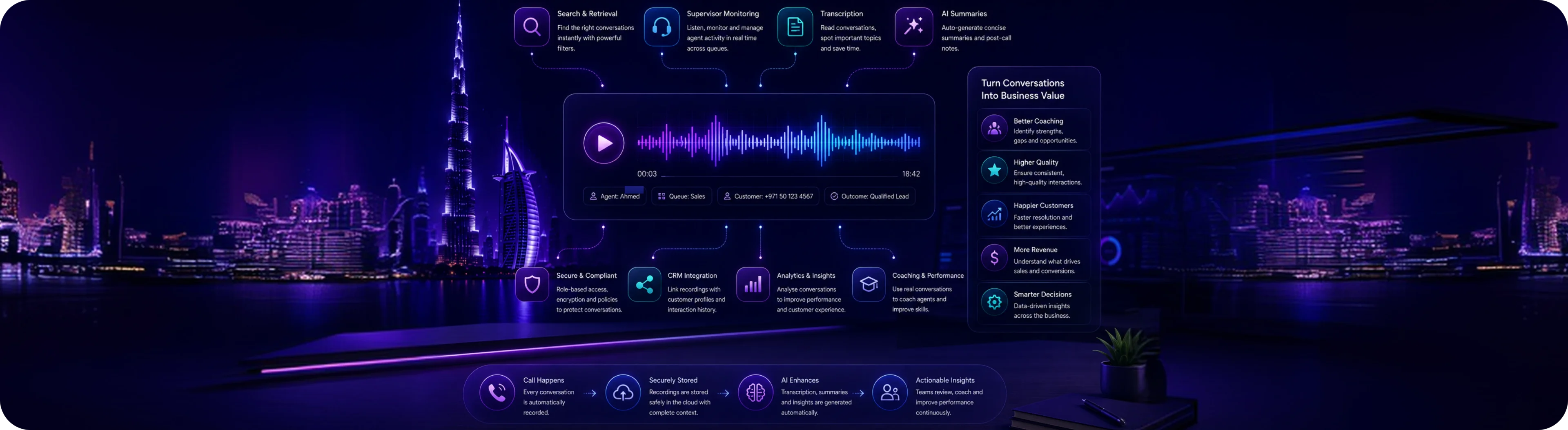 Call Recording Software UAE blog
