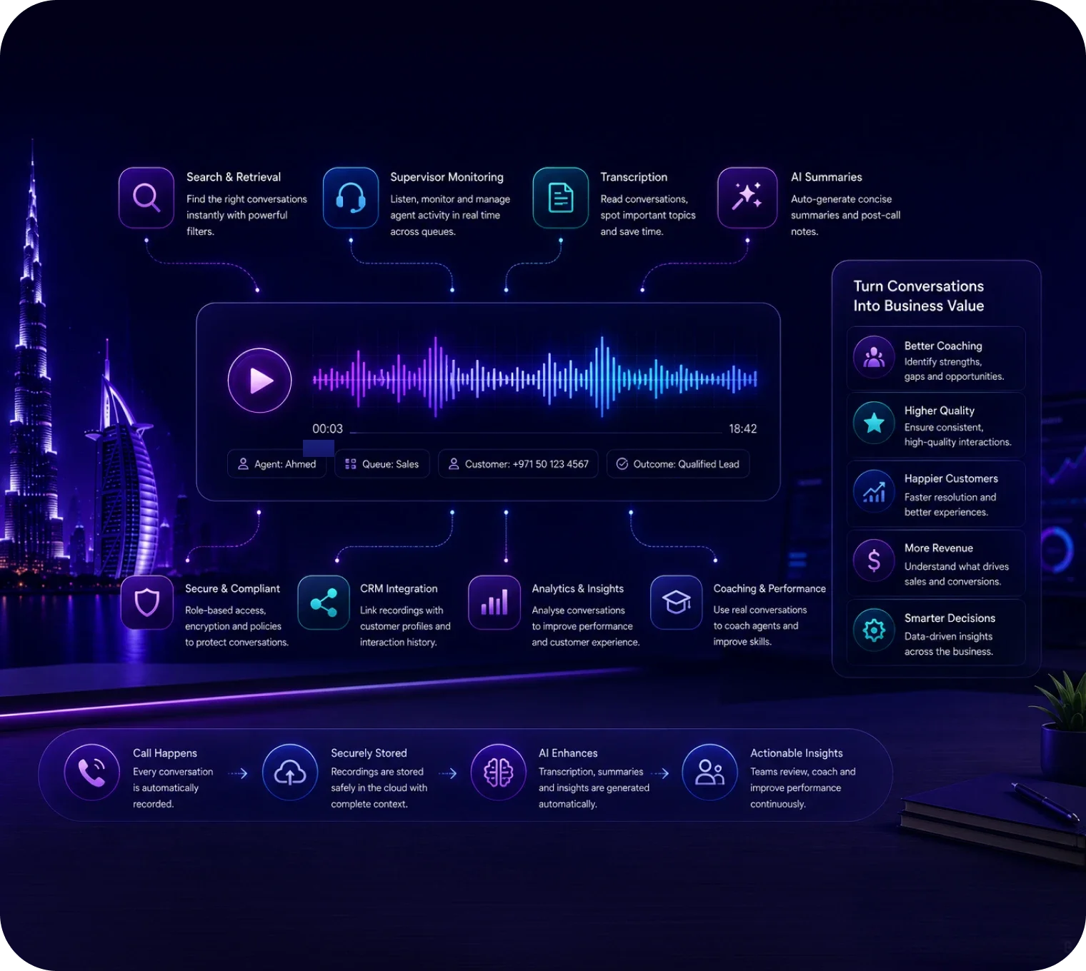 Call Recording Software UAE: What Businesses Should Look For Before Choosing a Platform