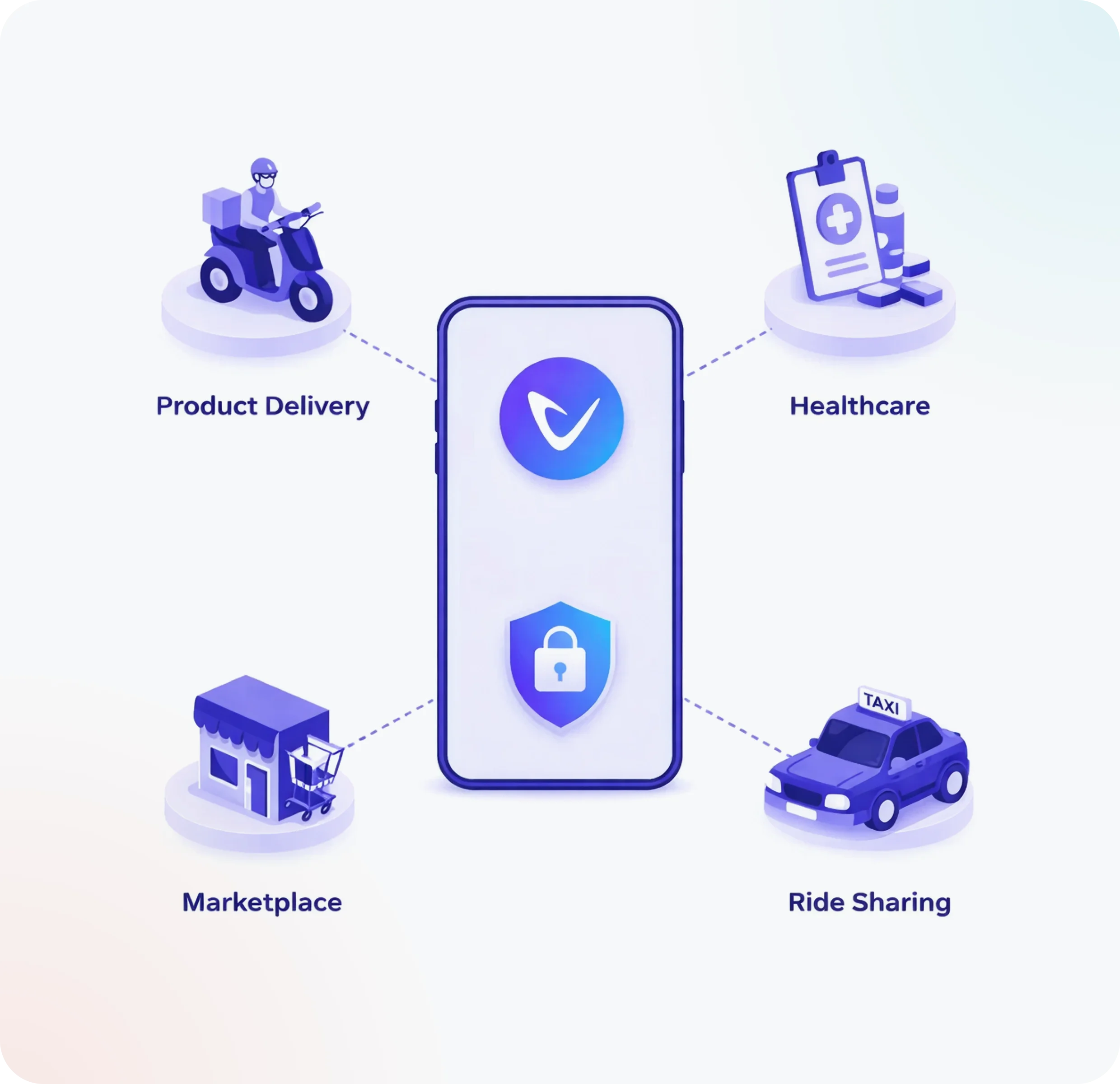 Marketplace call masking interface
