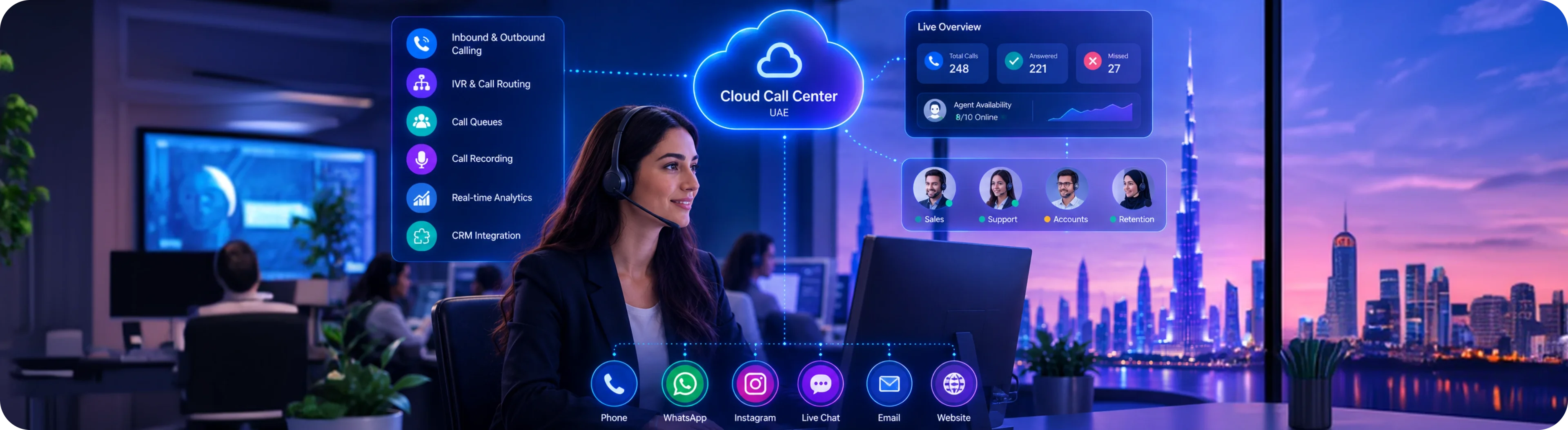 Cloud Call Center Software UAE What Businesses Should Know Before Choosing One