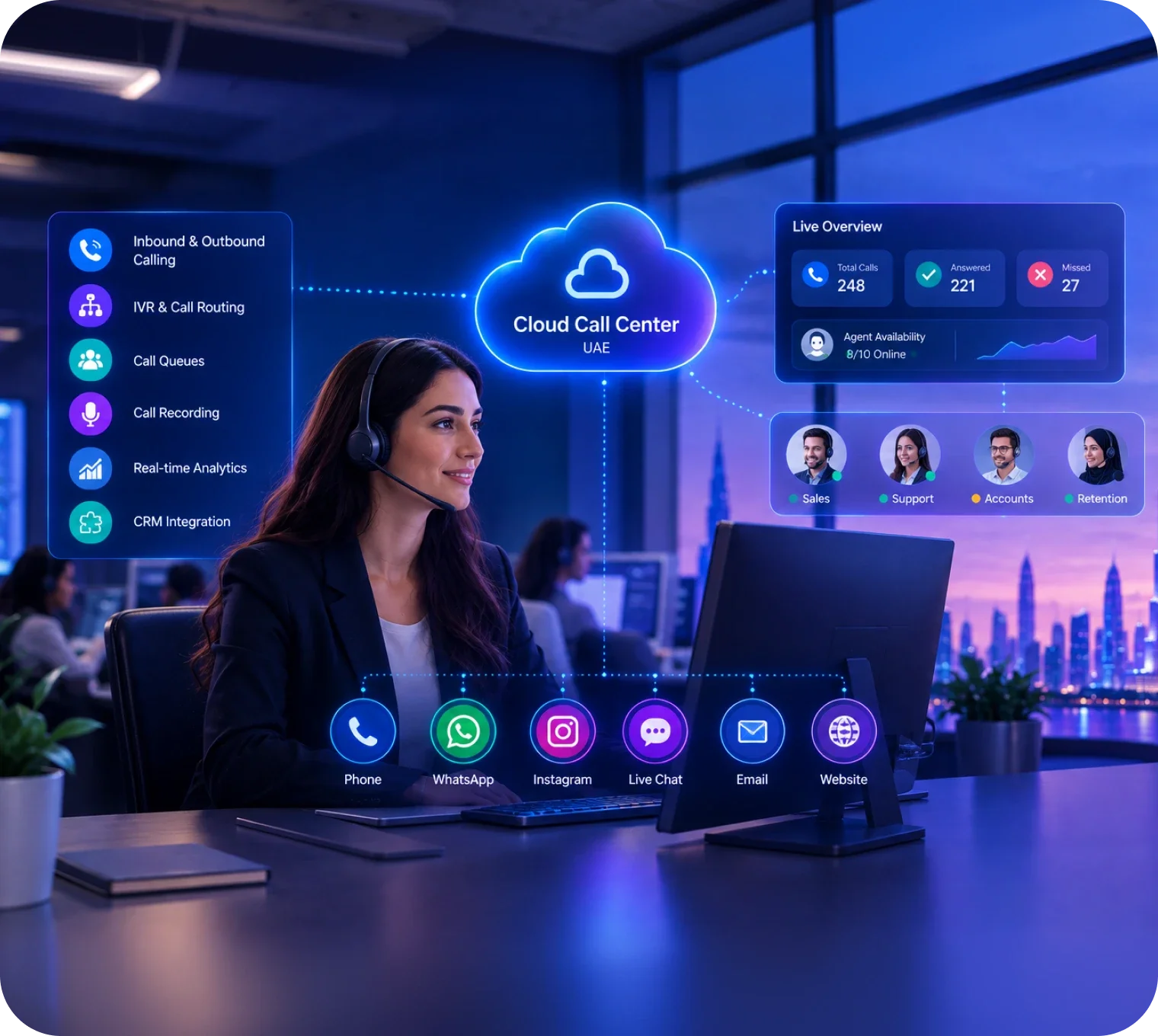 Cloud Call Center Software UAE: What Businesses Should Know Before Choosing One