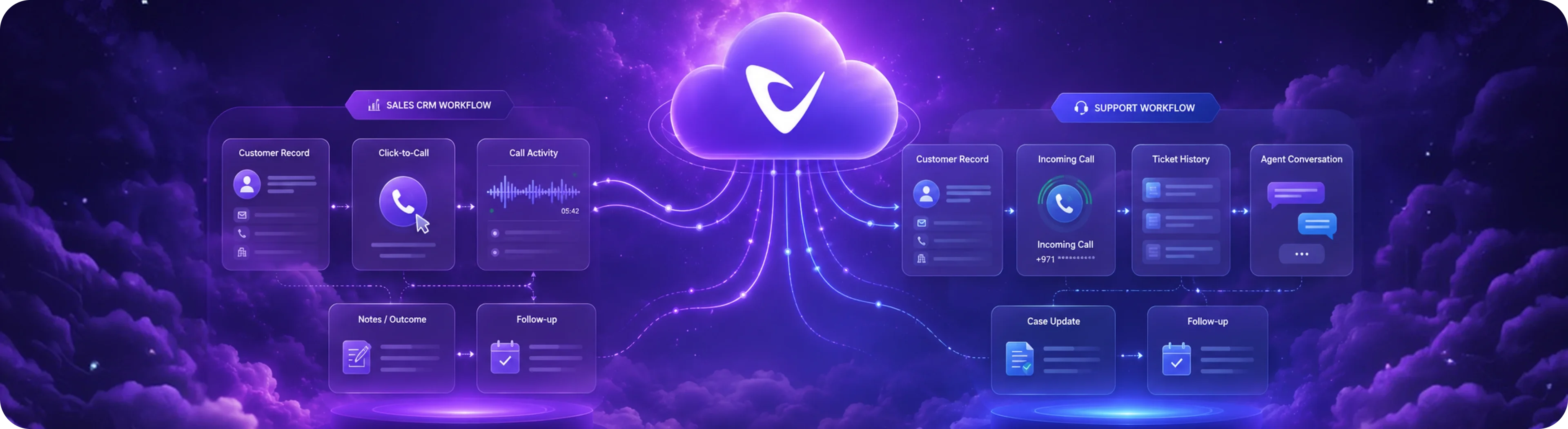 Cloud Calling CRM Integration How Connected Calling Improves Sales and Support