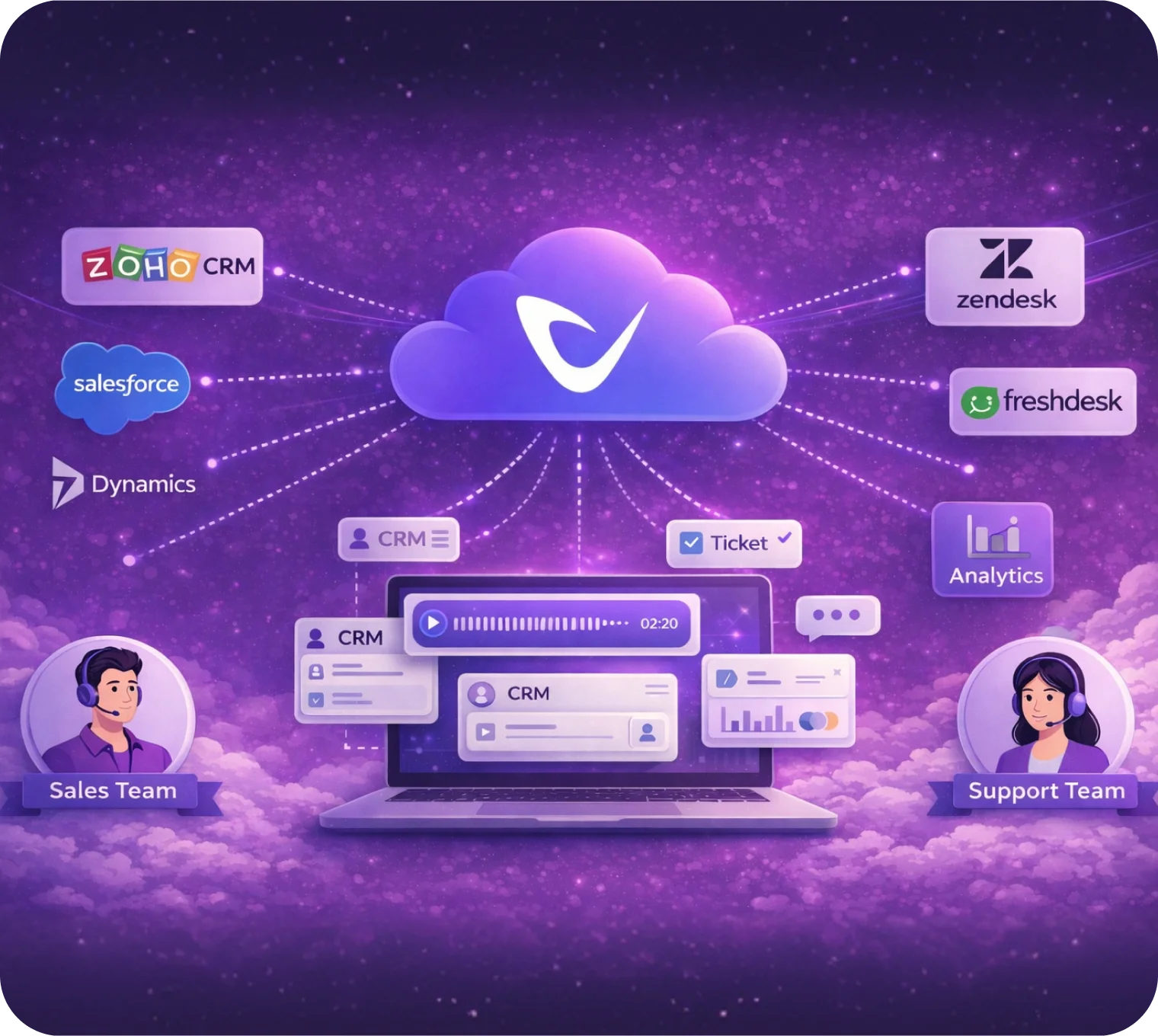 How Cloud Calling Works Better When Connected to Your CRM and Support Tools