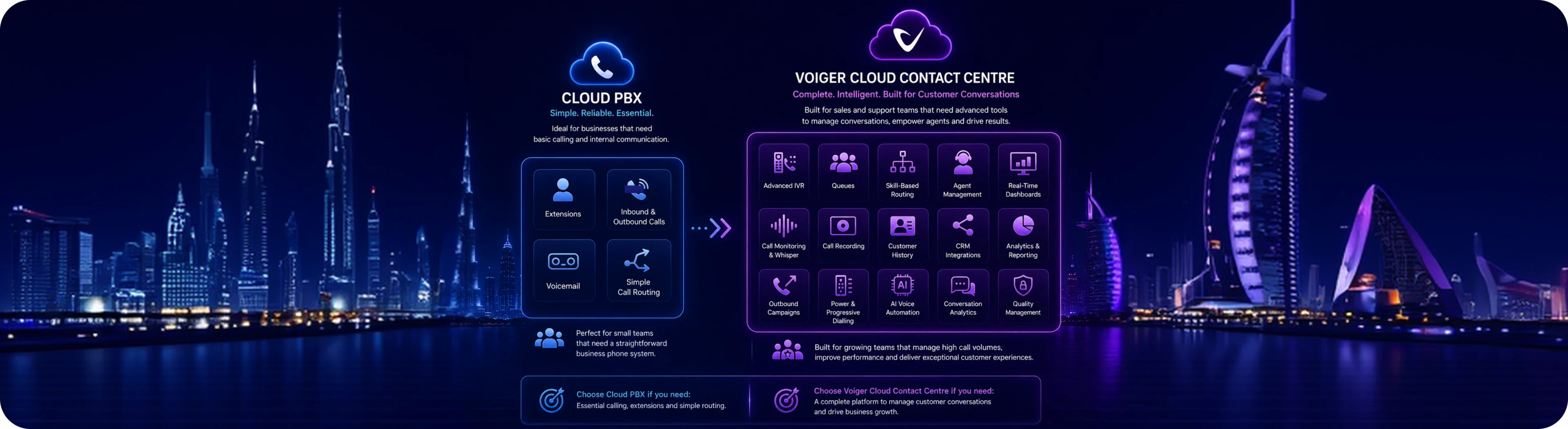 Cloud PBX UAE vs Cloud Contact Centre blog