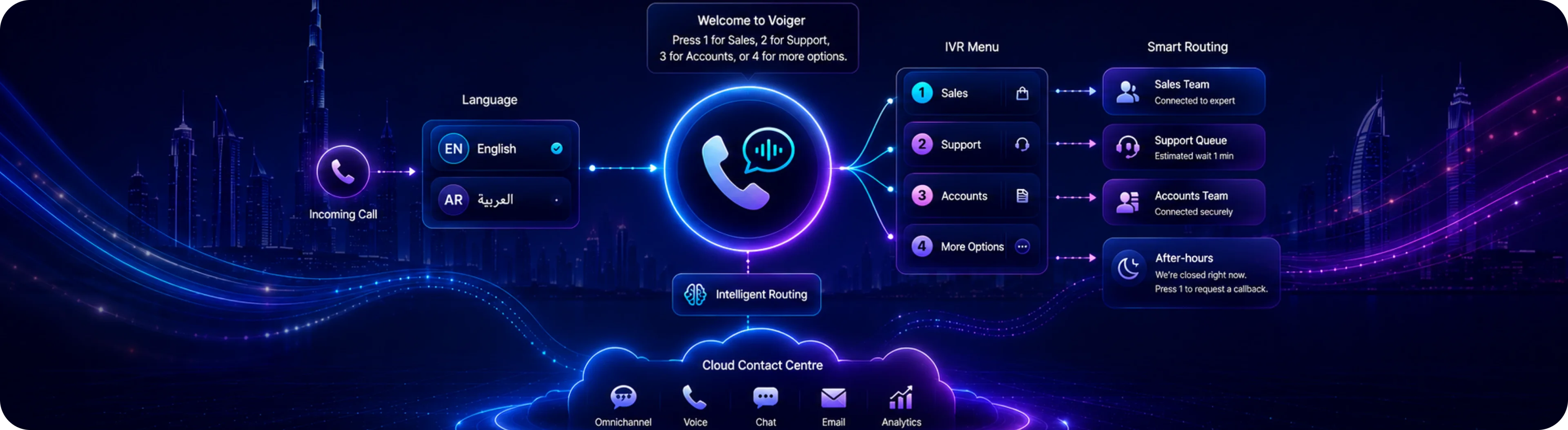 IVR System UAE blog