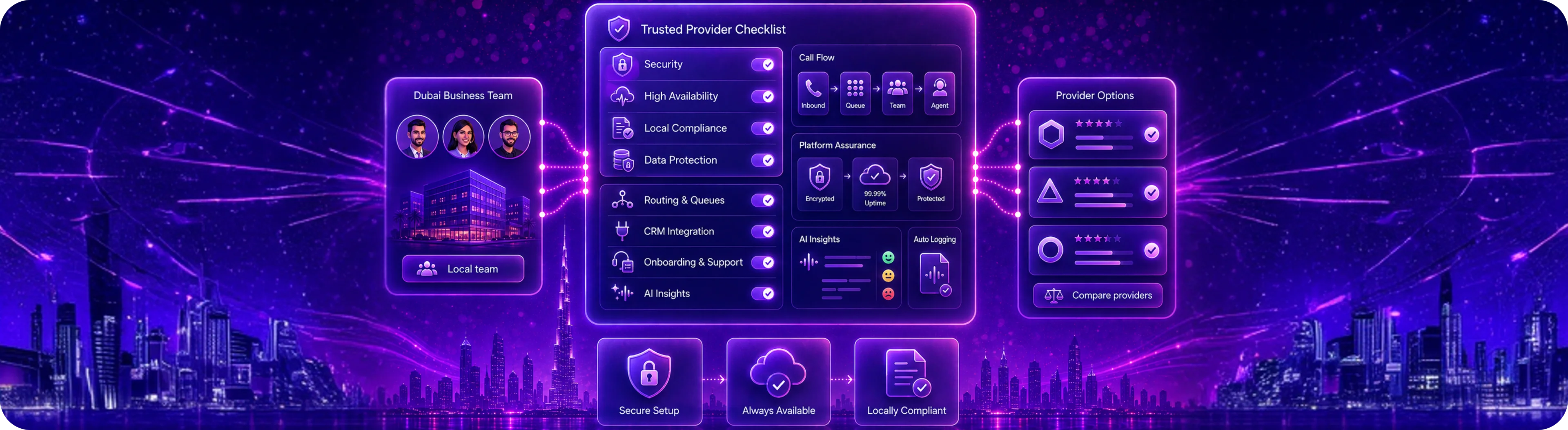 Business phone system UAE