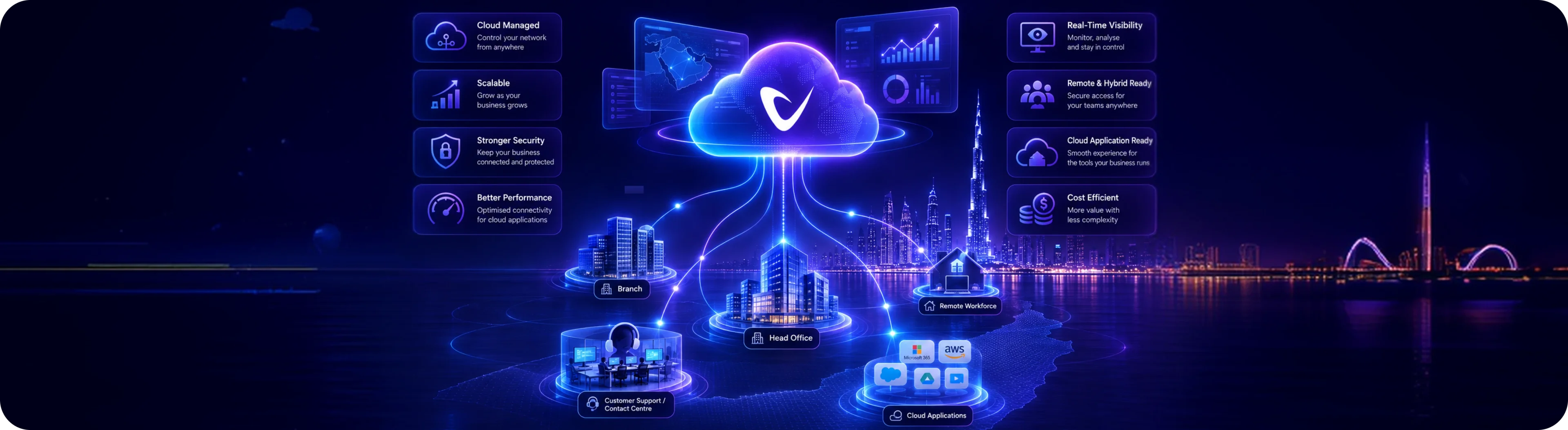 NaaS UAE Network as a Service blog