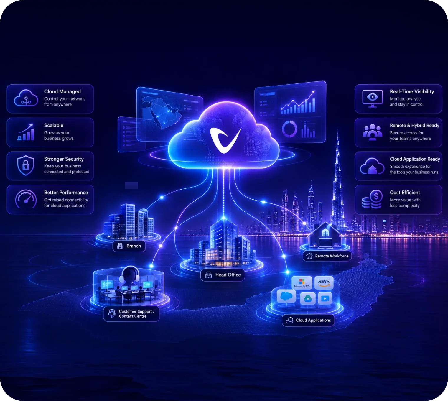 NaaS UAE: What Growing Businesses Should Know Before Adopting Network as a Service