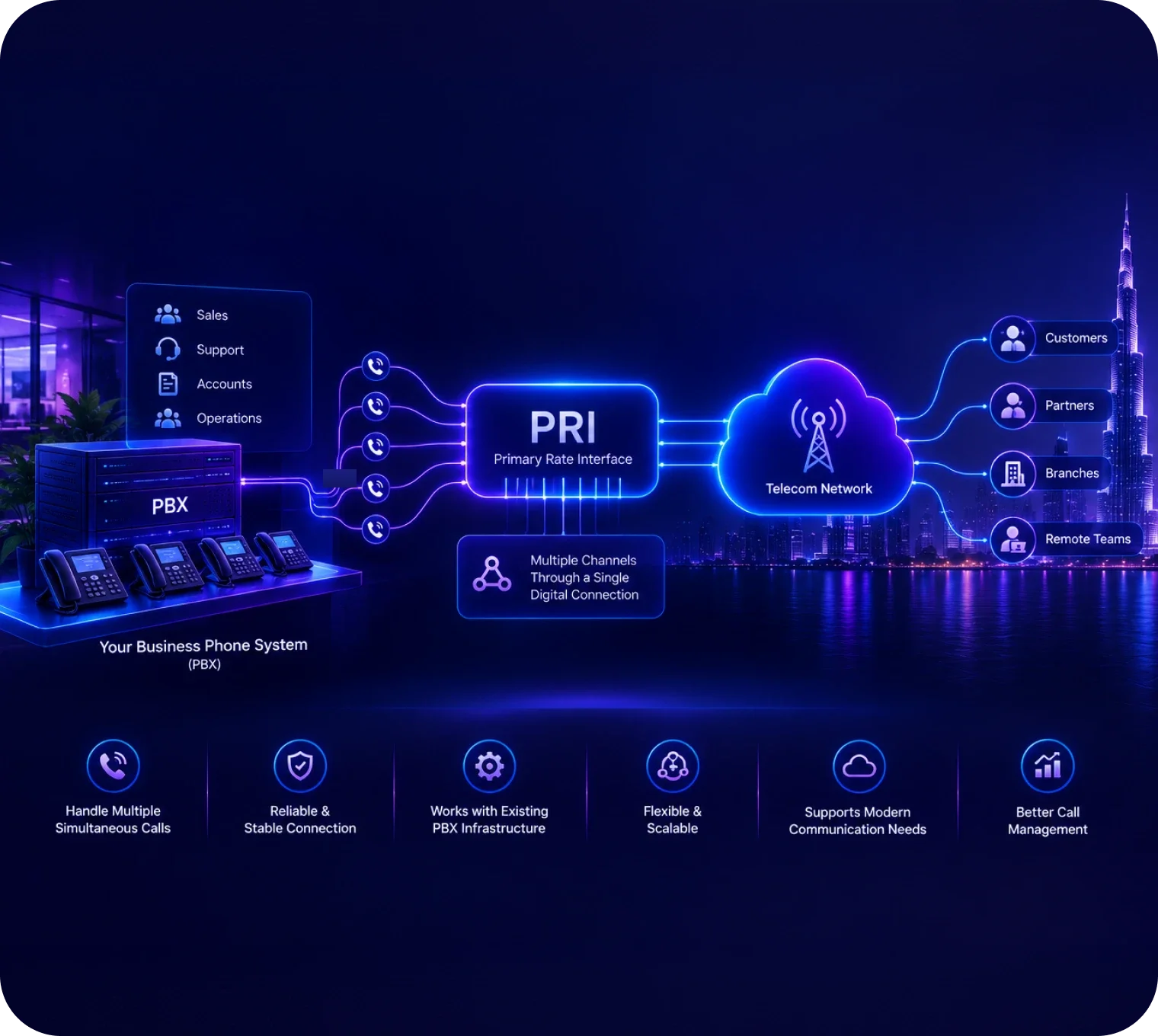 PRI UAE: What Businesses Should Know Before Choosing a PRI Service