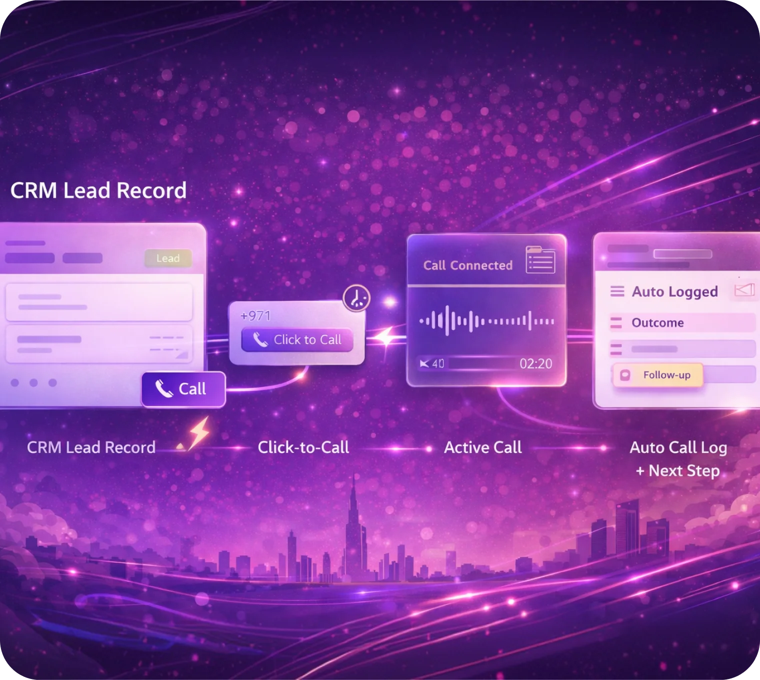 How Sales Teams Can Respond Faster with CRM-Connected Calling and Auto Call Logging