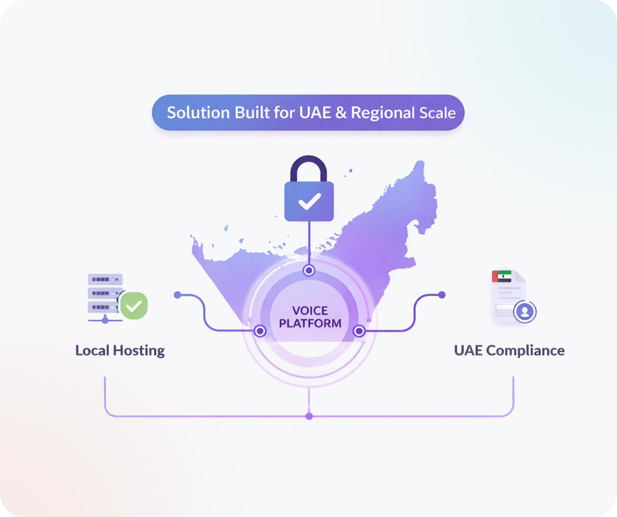 UAE scaling illustration