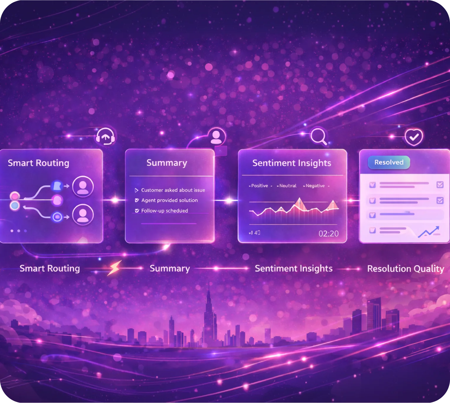 How Support Teams Can Improve Resolution Quality with Routing, Summaries, and Sentiment Insights